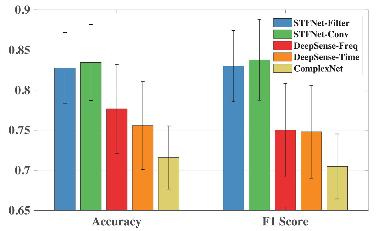 Figure 16