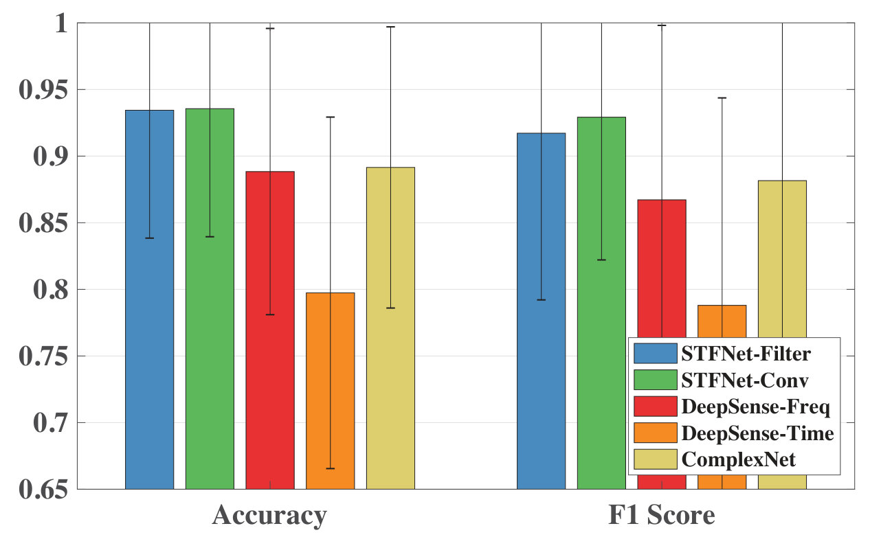 Figure 18
