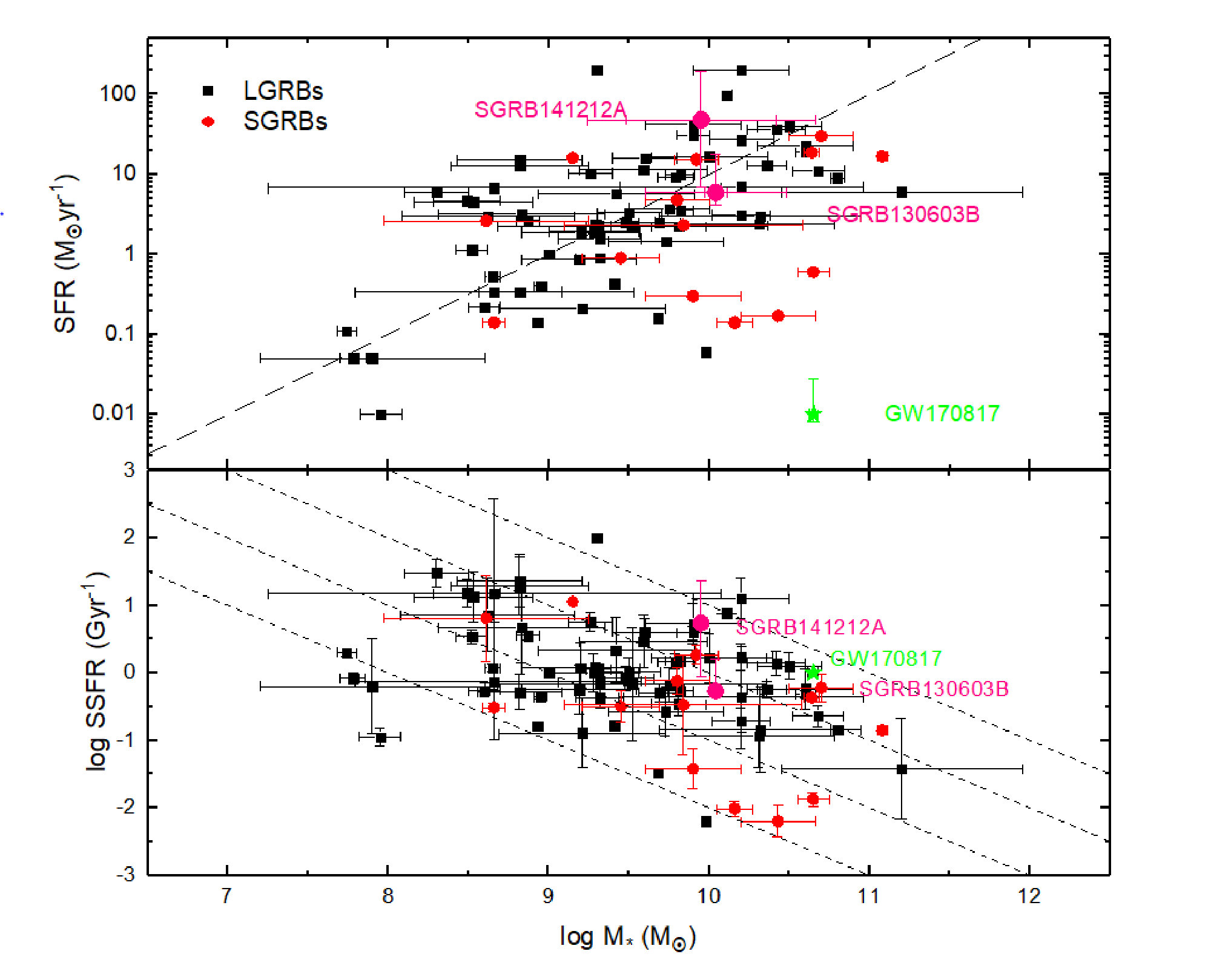 Figure 11