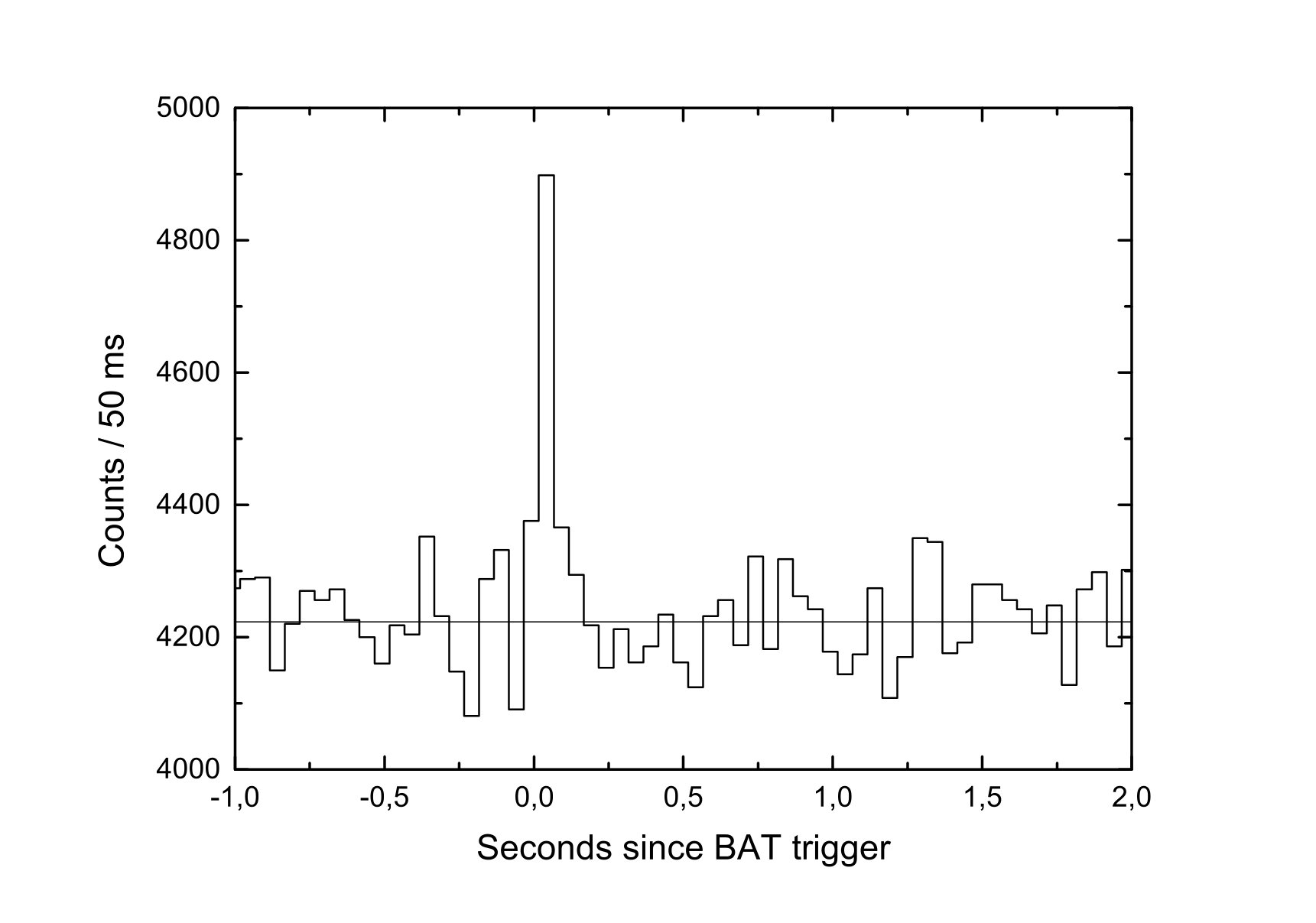 Figure 14