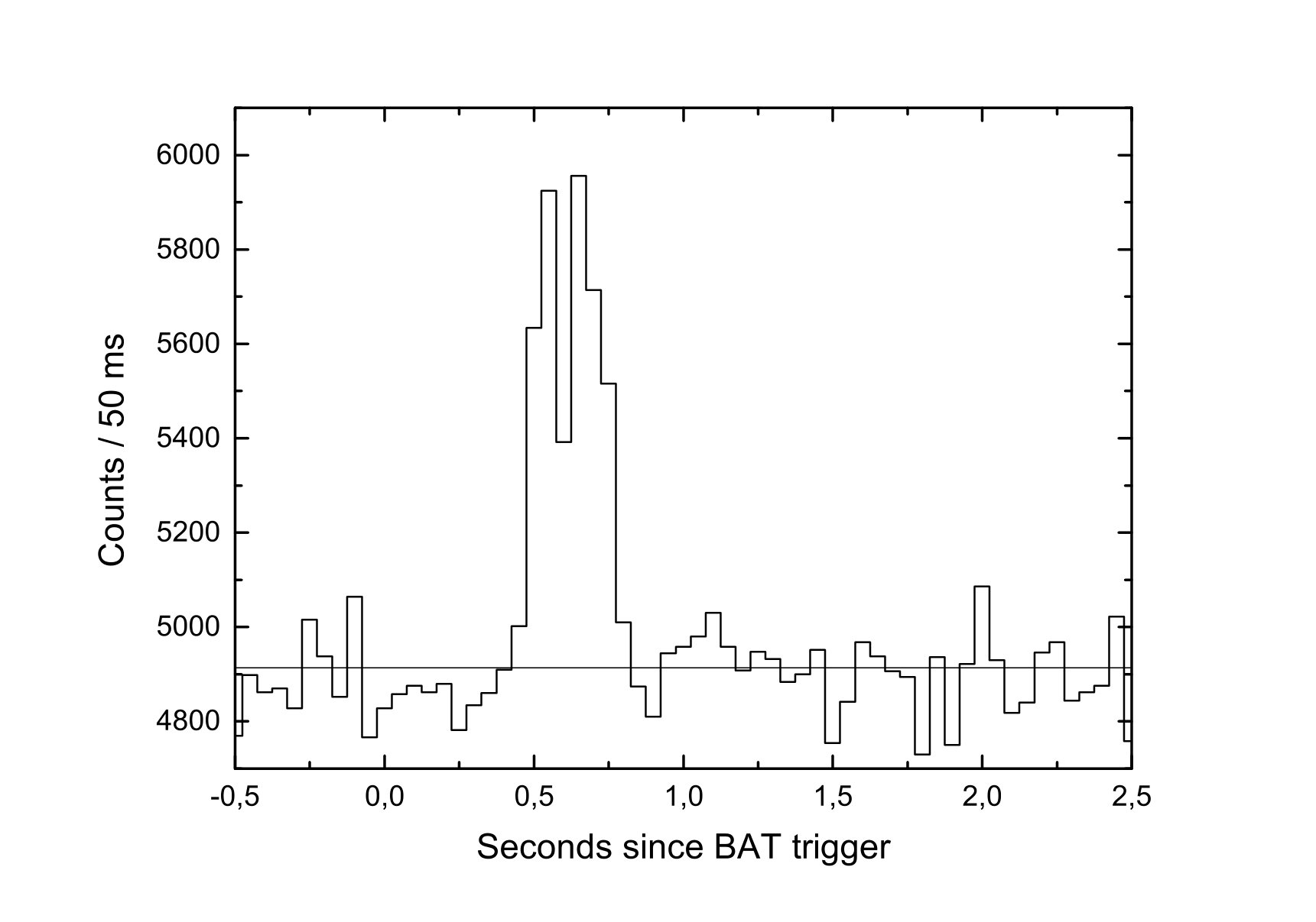 Figure 15