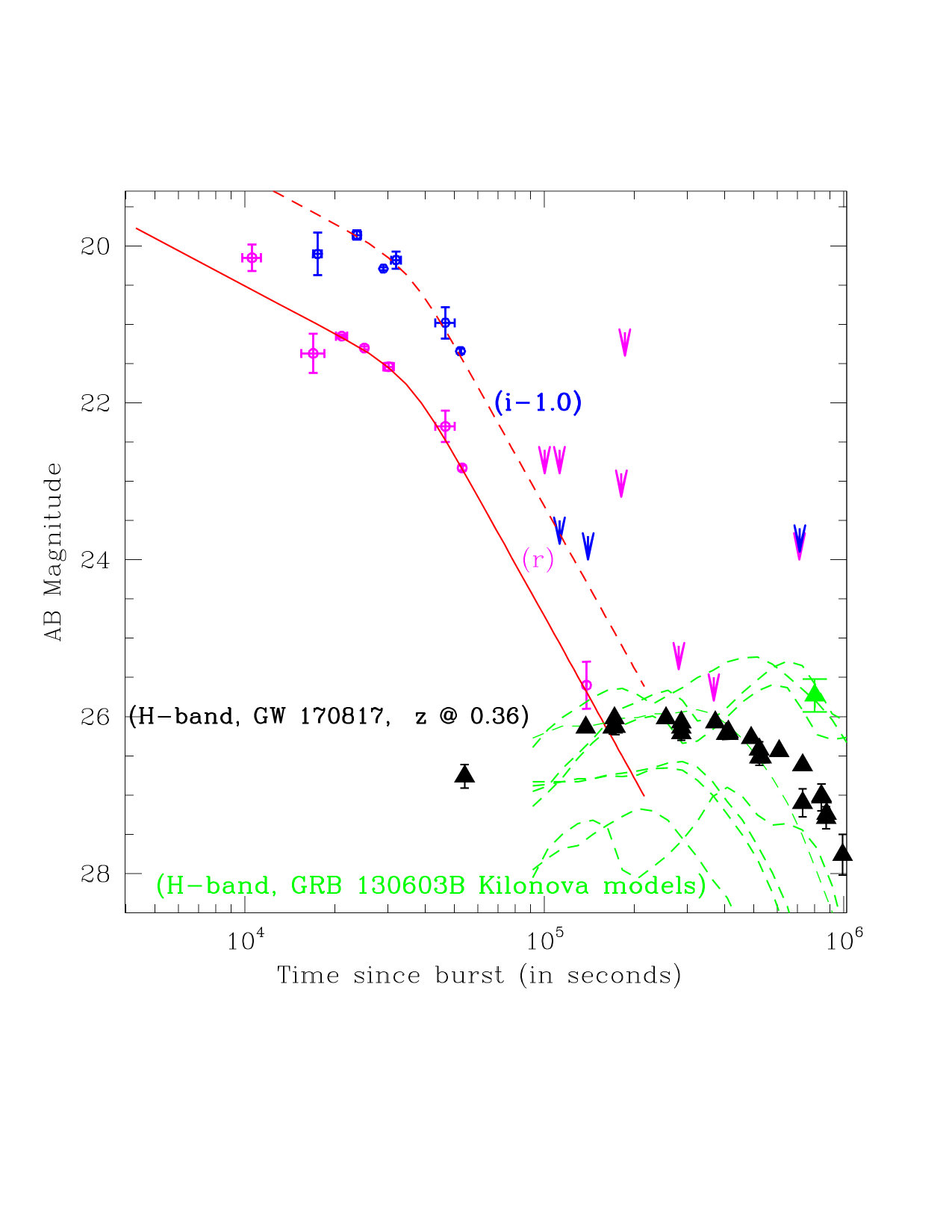 Figure 16