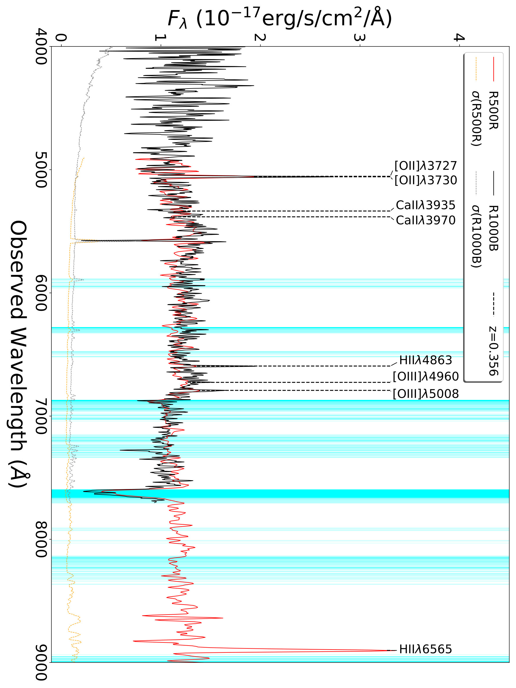 Figure 17