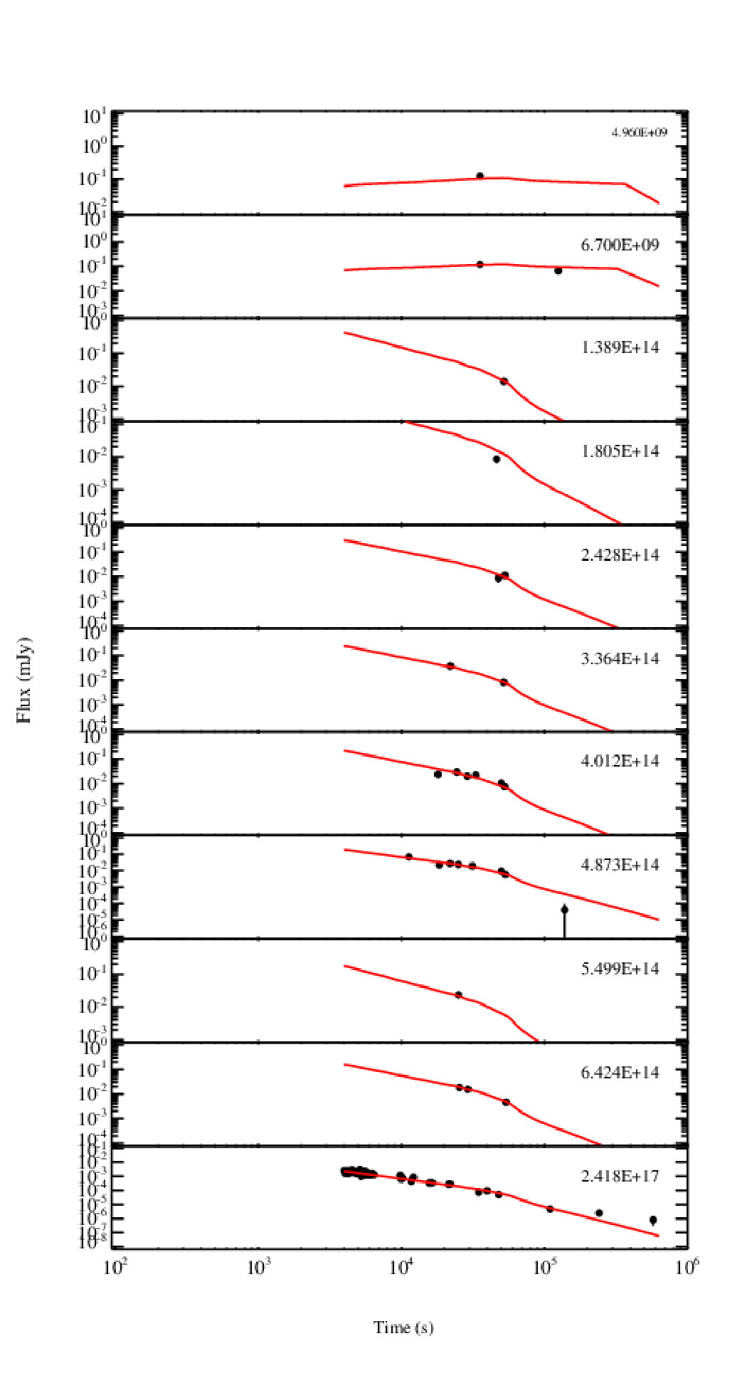 Figure 18