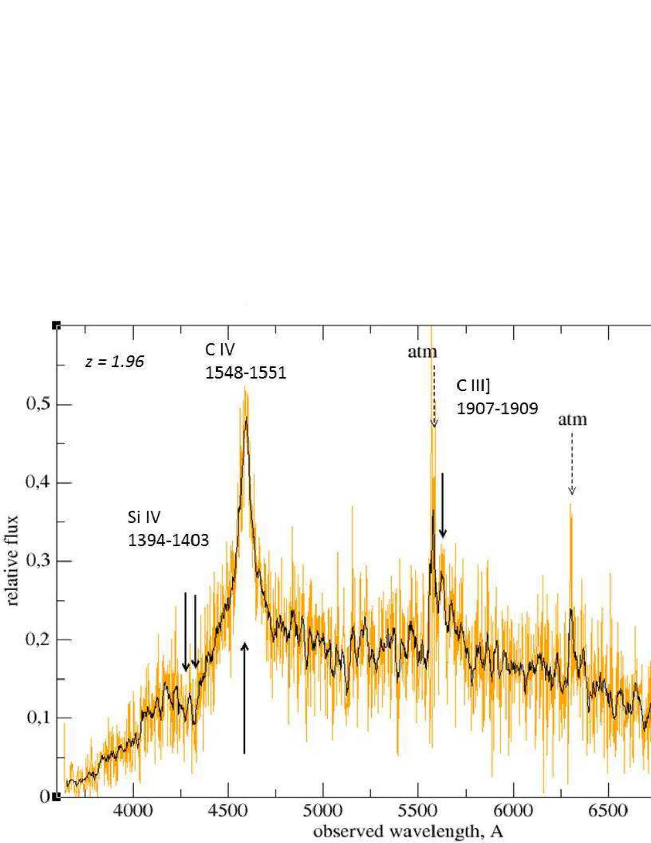 Figure 19