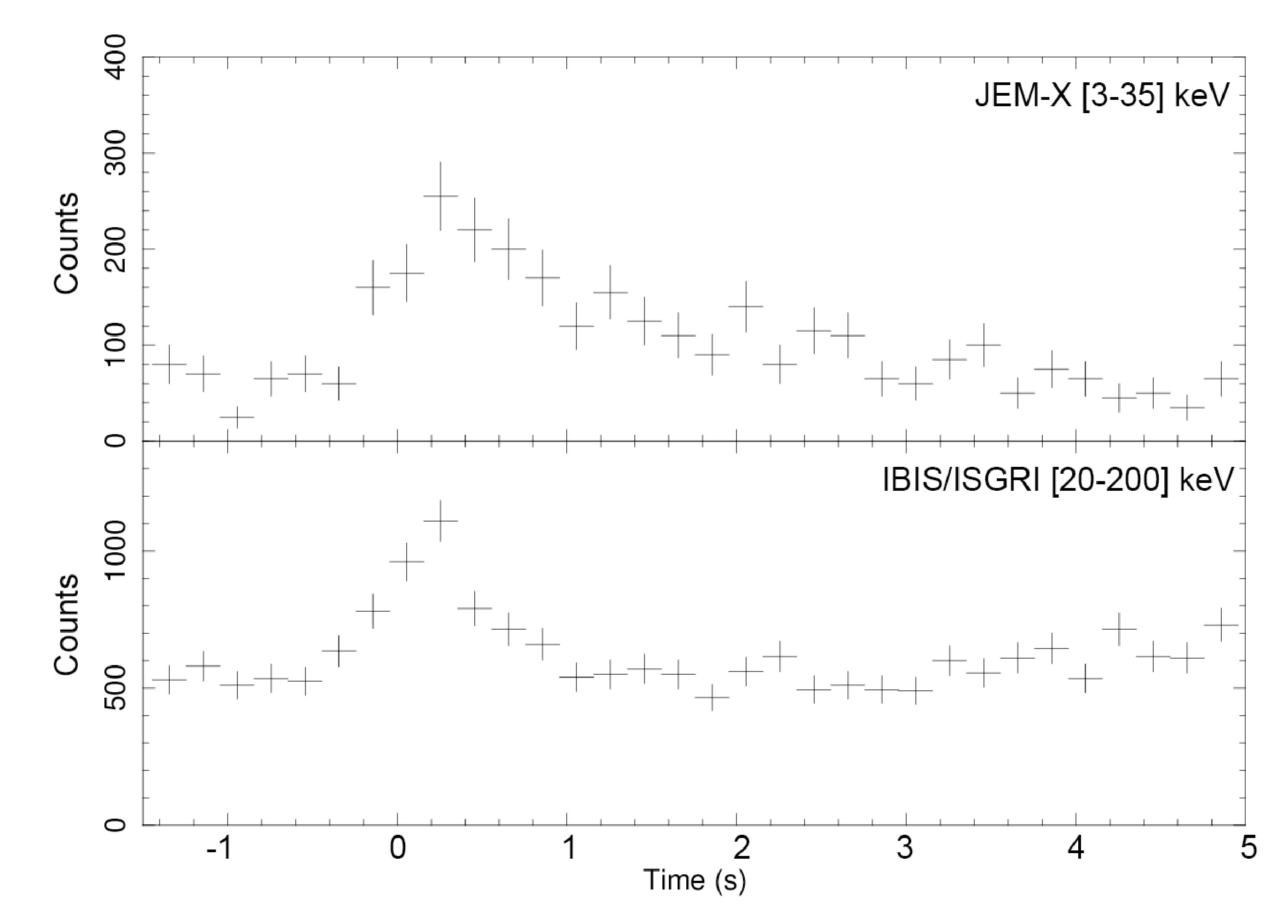 Figure 20