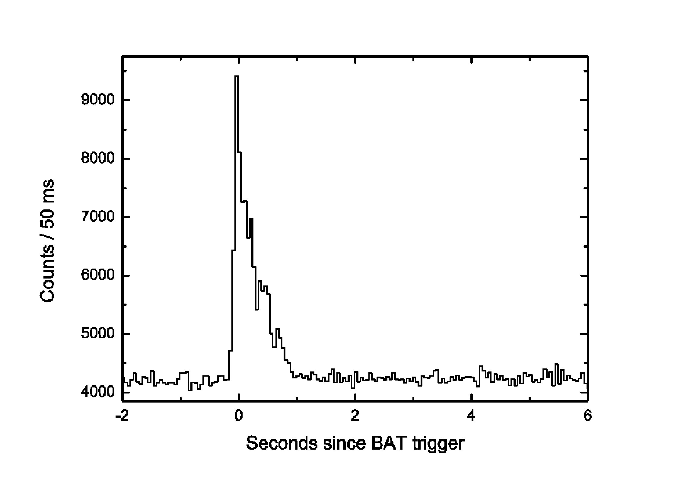 Figure 21