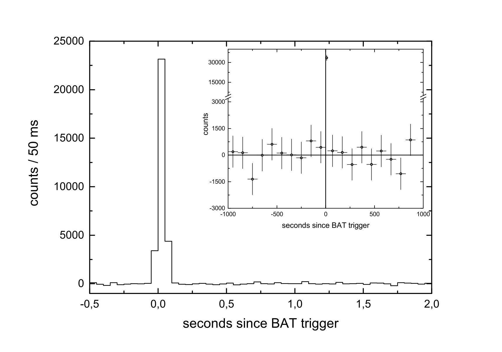 Figure 22