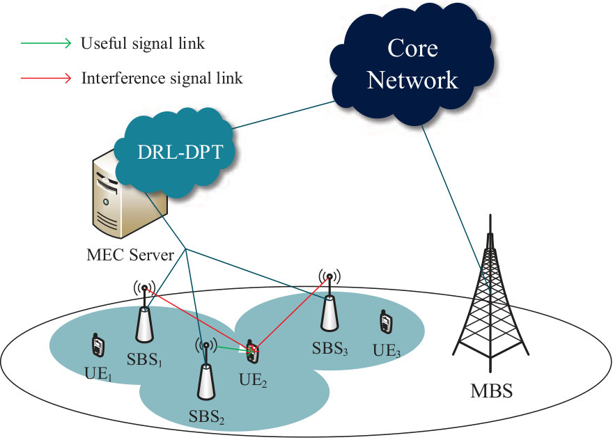 Figure 6