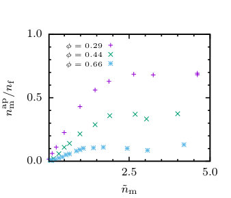 Figure 35