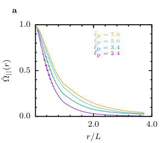 Figure 36