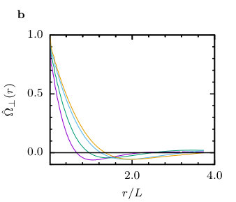 Figure 37