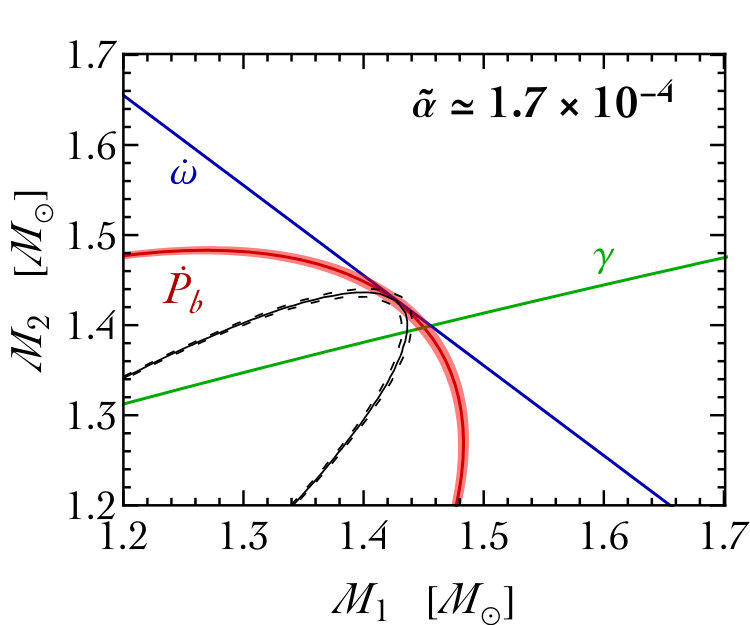 Figure 19