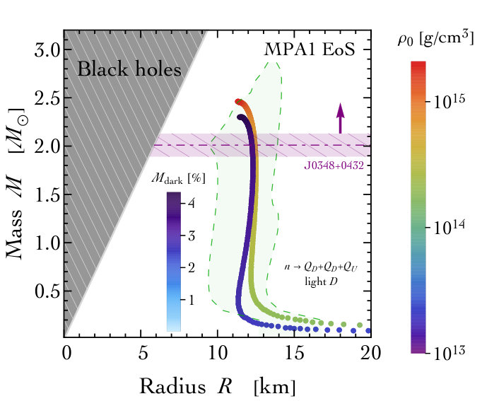 Figure 20