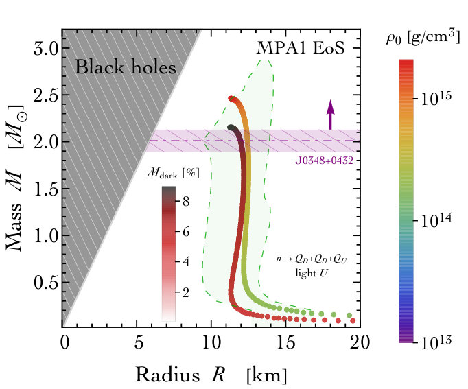 Figure 21