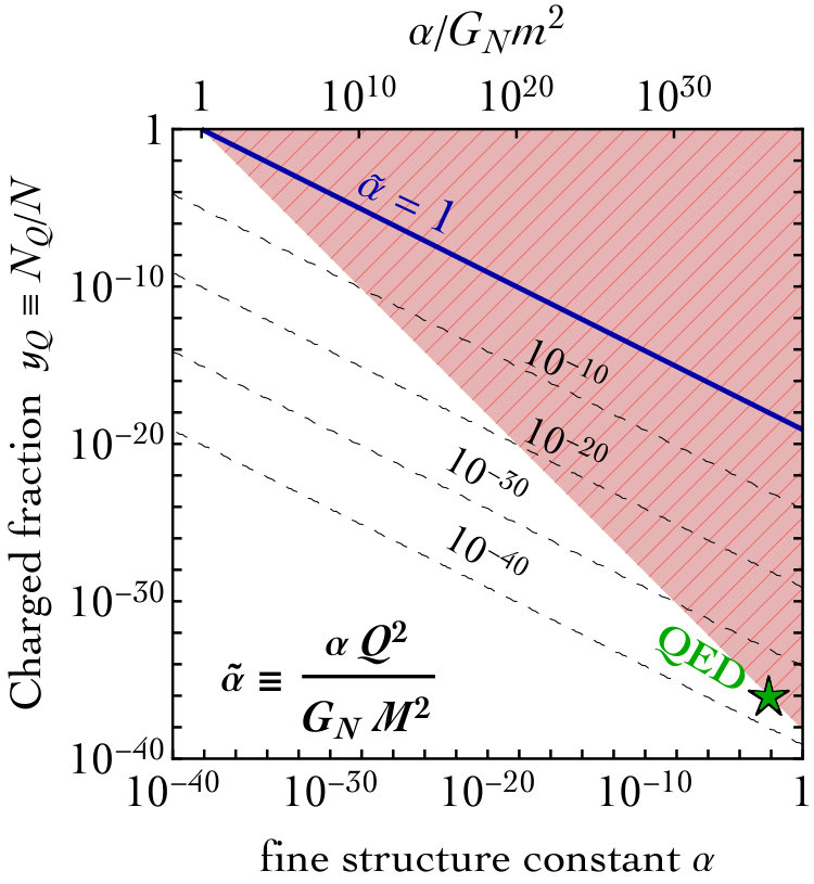 Figure 22
