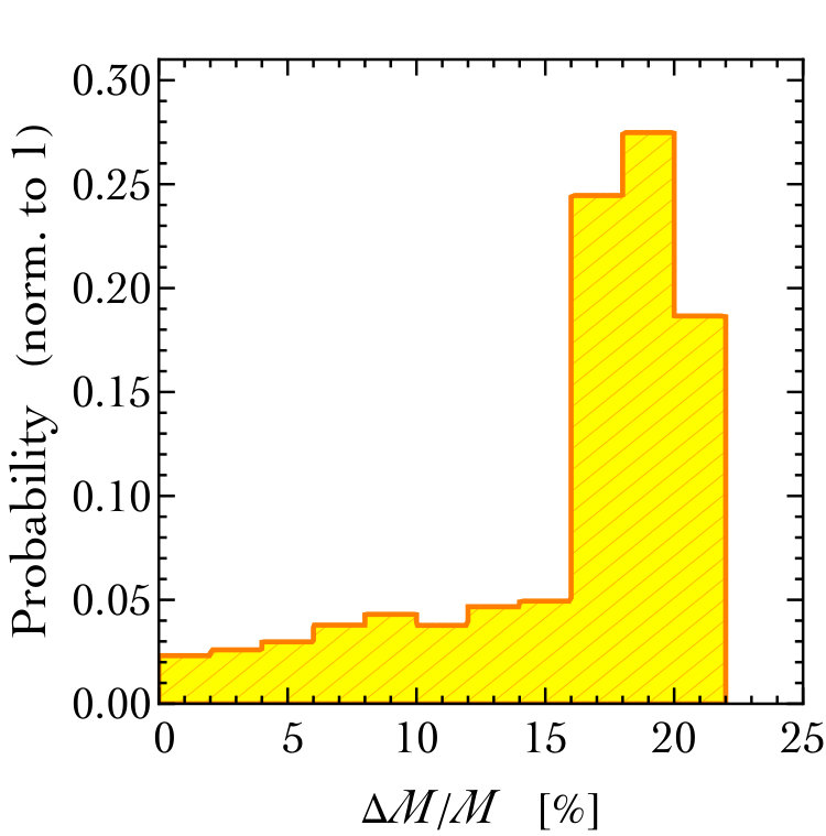 Figure 23