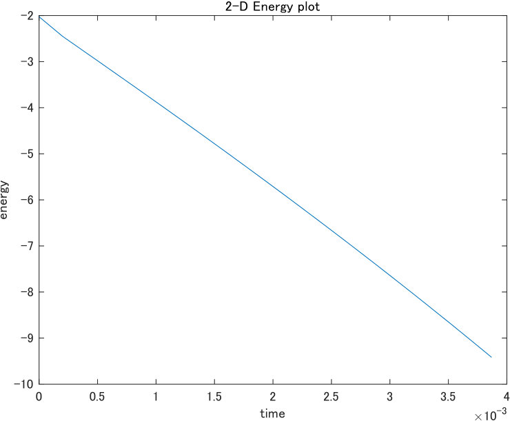 Figure 8