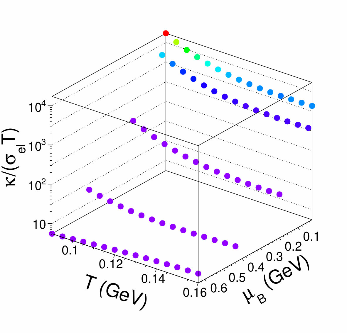 Figure 11