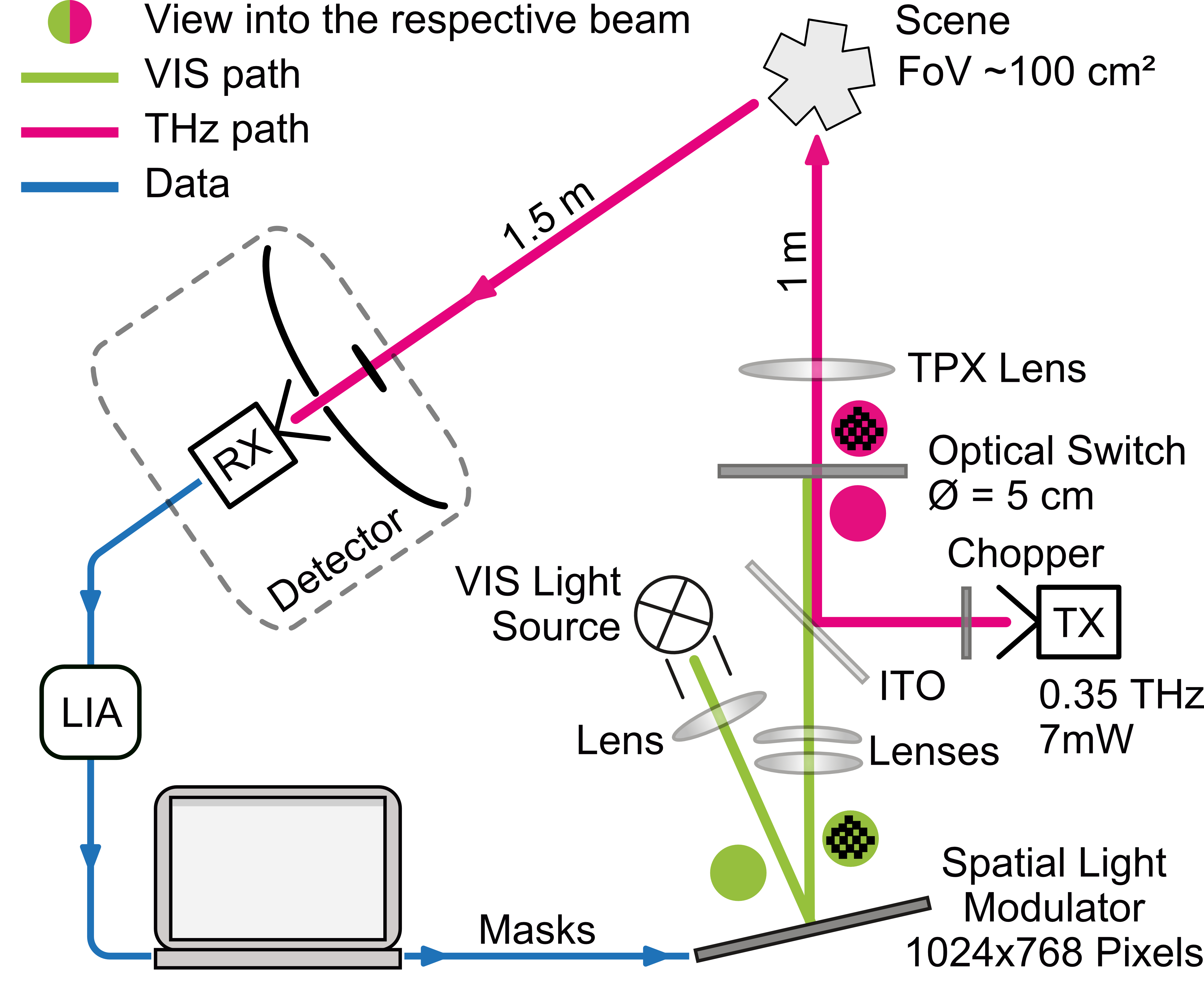 Figure 14