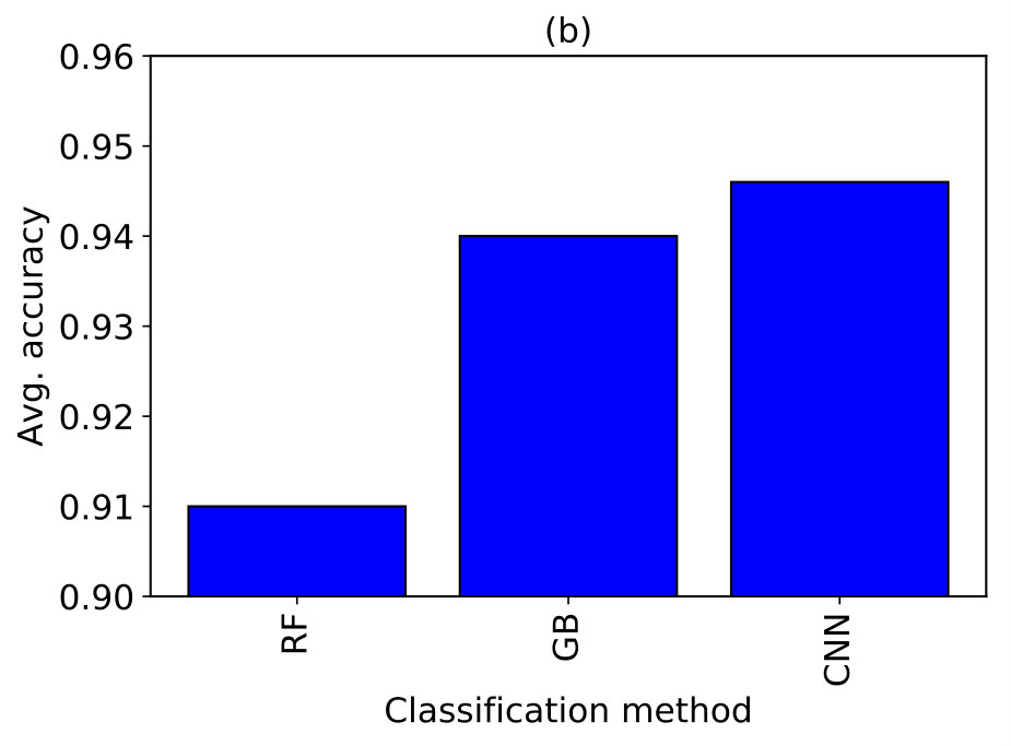 Figure 10