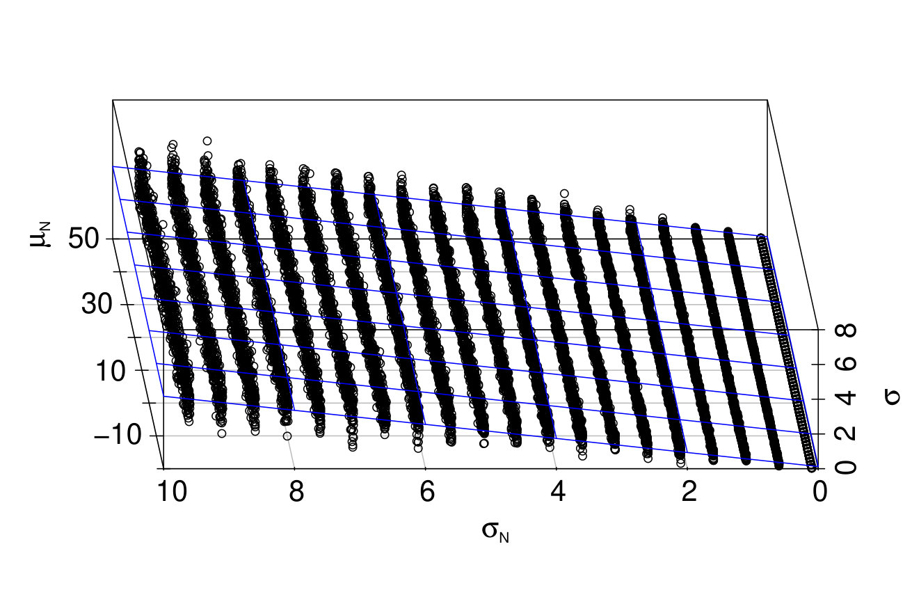 Figure 8
