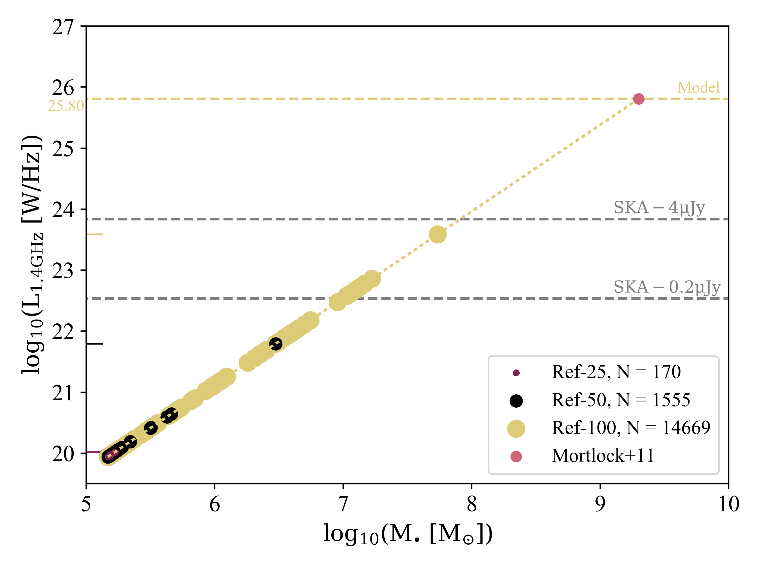 Figure 11