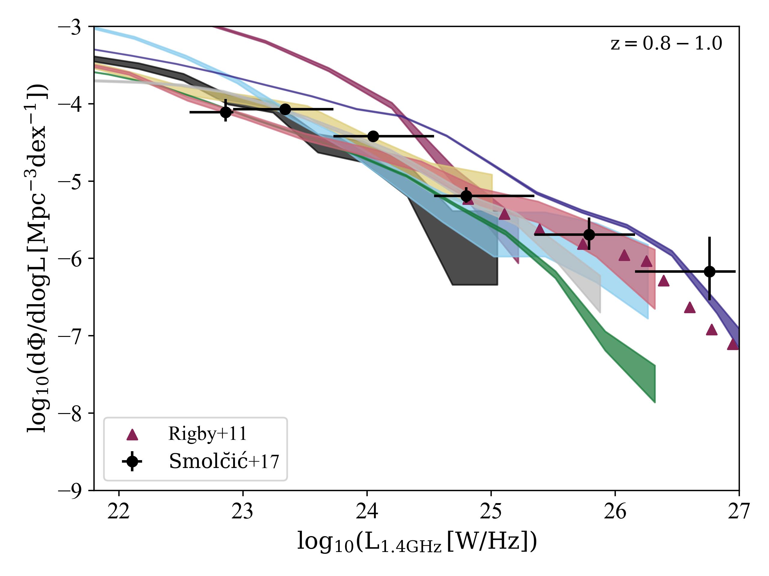 Figure 22