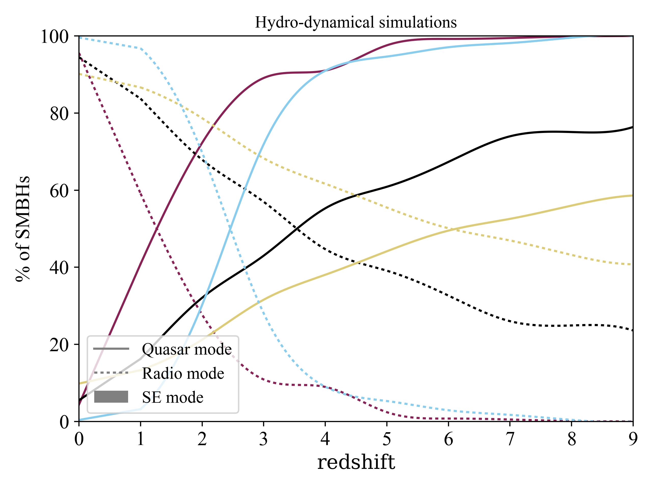 Figure 9