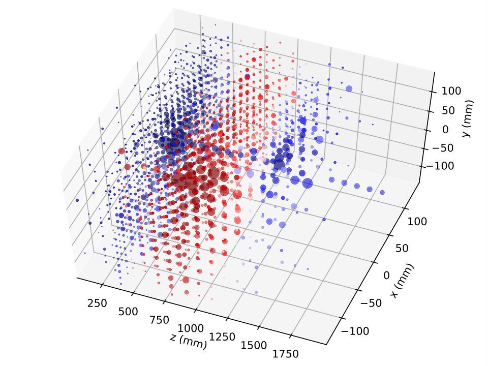 Figure 10