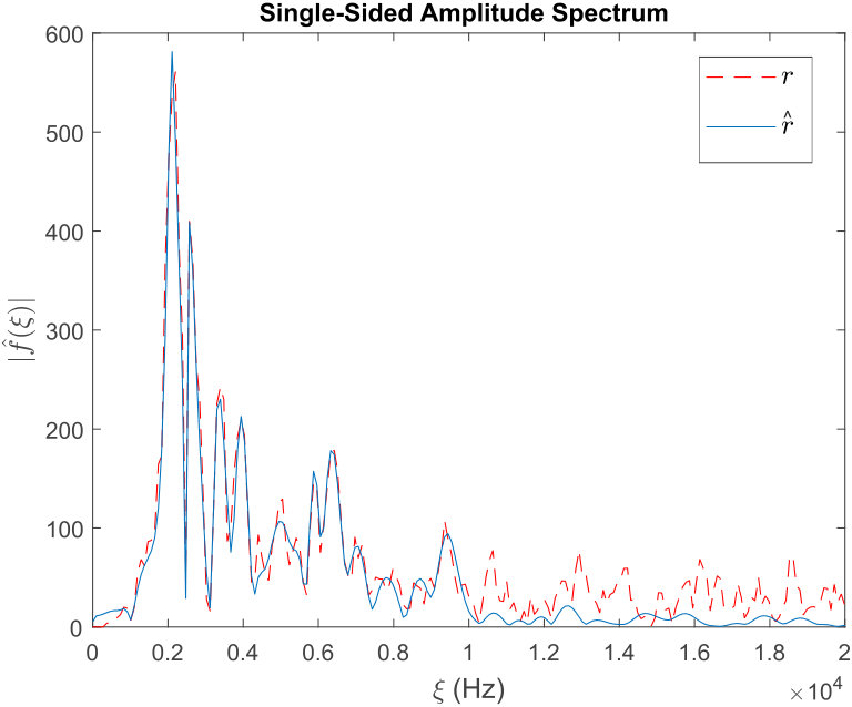 Figure 16