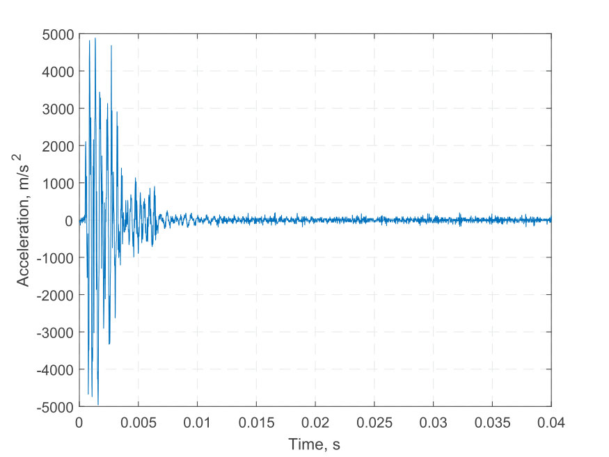 Figure 21