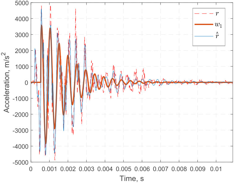 Figure 22
