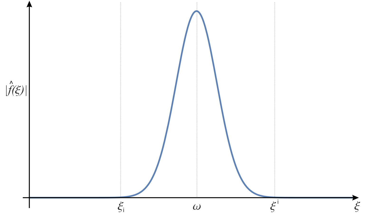 Figure 25
