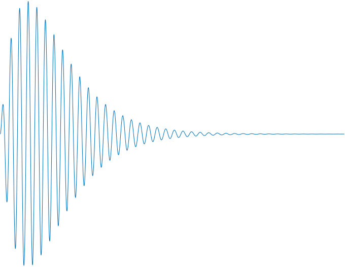 Figure 27