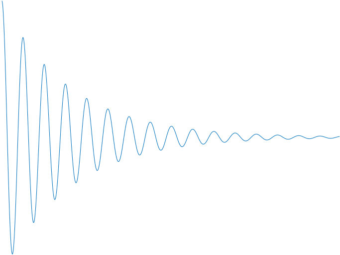 Figure 28