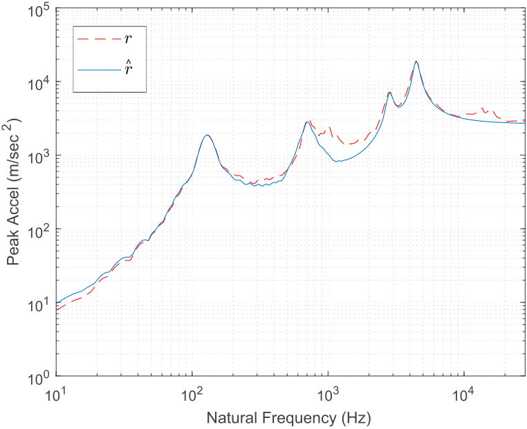 Figure 30