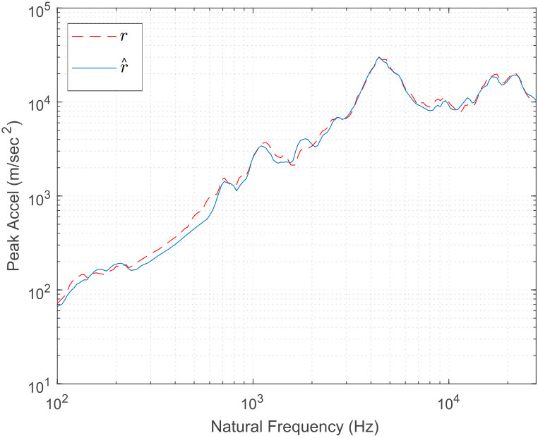 Figure 31