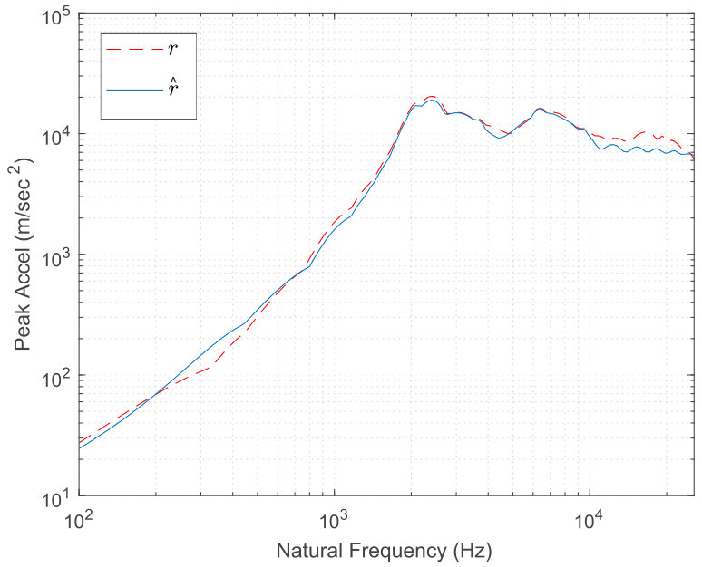 Figure 32