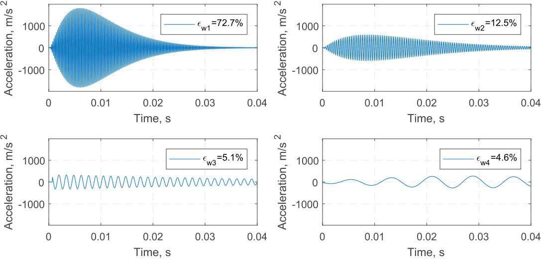 Figure 33
