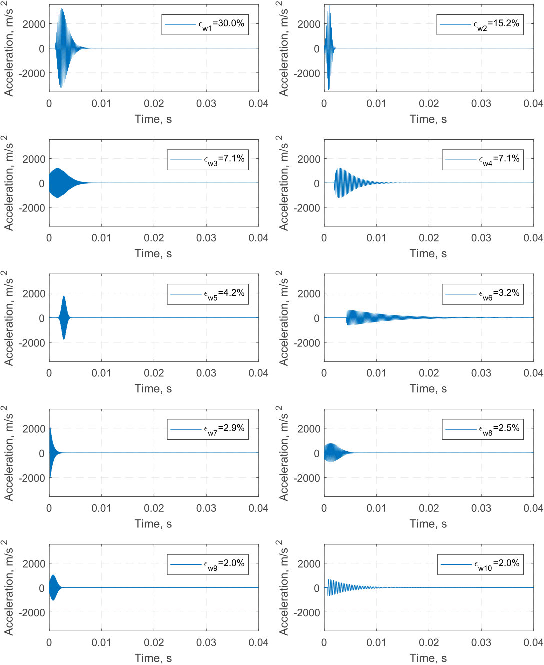 Figure 34
