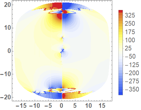 Figure 13