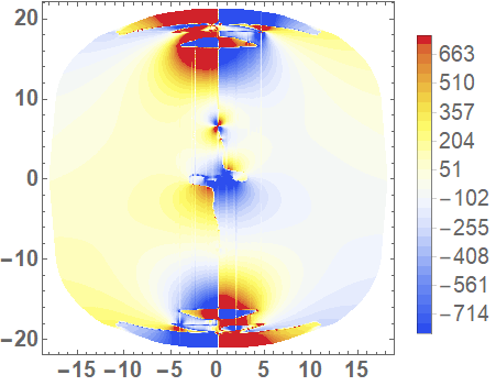Figure 14