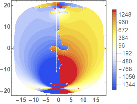 Figure 15