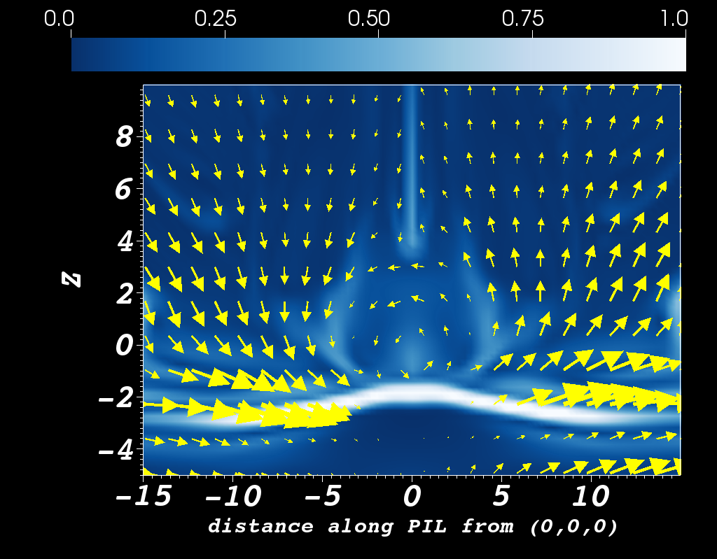 Figure 31
