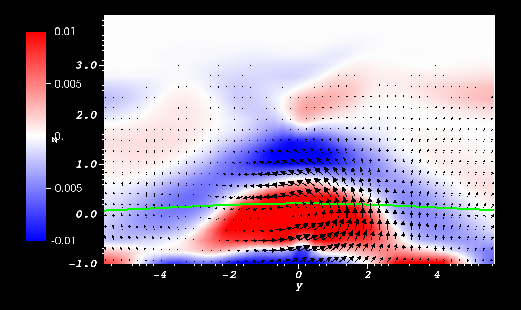 Figure 32