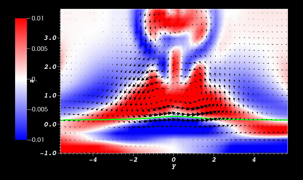Figure 33