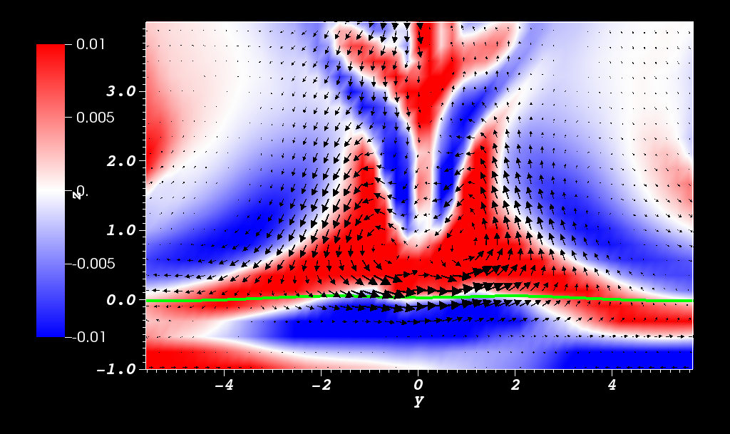 Figure 34