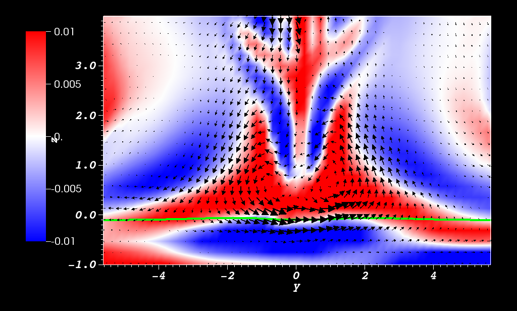Figure 35