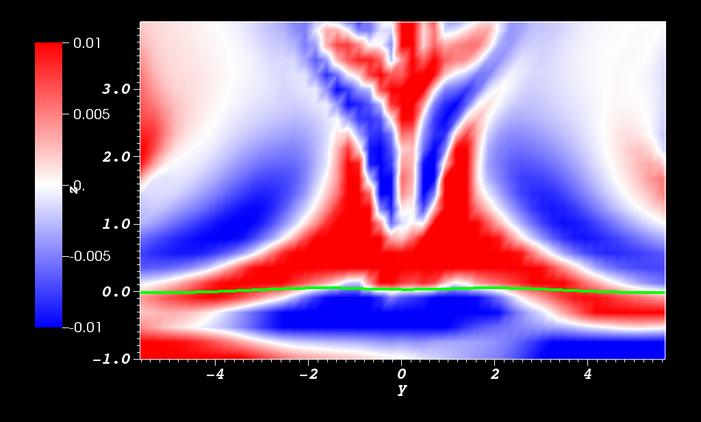 Figure 36